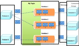 軟件開發(fā)在計算機信息科技領域的技術發(fā)展與應用
