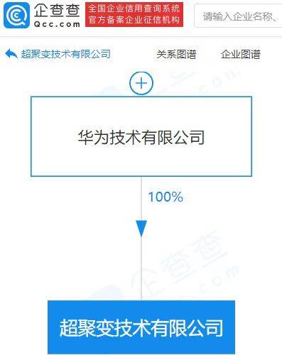 華為成立超聚變技術公司，注冊資本7.27億布局計算機軟硬件批發新賽道